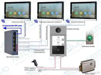 2-tlačidlový videovrátnik Hikvision s novými typmi monitora - 7