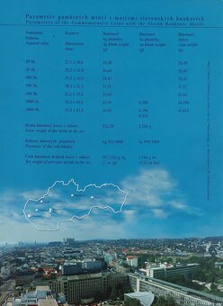 Pamätné mince s motívmi slovenských bankoviek 2003 - 7