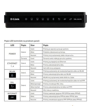 wifi router D-link DSL -2641R - 7