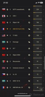 Účet World of Tanks - 7