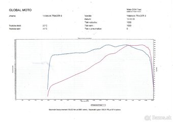 Predám Yamaha Tracer 9 - 7