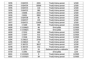 Kolárovice – 1.684 m2 ORNÁ PÔDA a LESY v komasácii - 7