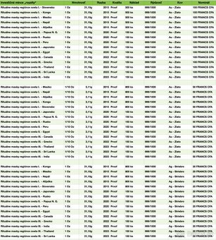 Investičné mince - Rituálne masky regiónov sveta komplet set - 7