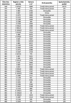 Dražice – 142.000 m2 ORNÁ PÔDA - 7