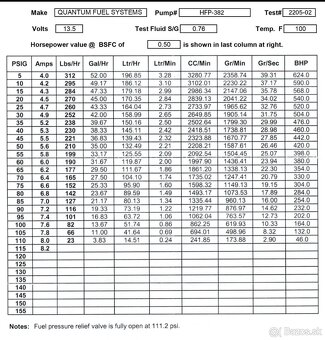 Palyvove čerpadlo na motorku - 7