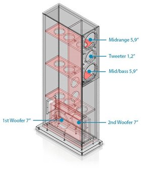 Hi-Fi AudioPhysic Classic30 - 7