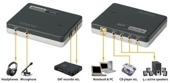 Aureon 5.1 USB MK II – externá zvuková karta (PC) - 7