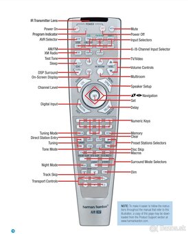 Harman/kardon AVR247 - 7