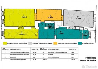 Obchodné priestory na Hlavnej ulici - 7