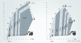 SANY Teleskopický manipulátor (6/7/9/14/18 m) - 7