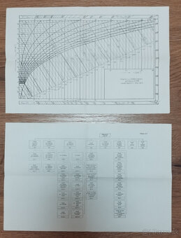 Predám Strojne technickú příručku od Černocha - 7