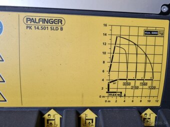 ŠTVORKOLKA TGM 18.320 RUKA PALFINGER + KONTAJNER - 7