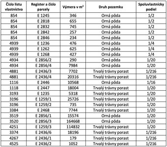 Čadca (Horelica) – 20.500 m2 ORNÁ PÔDA a LES - 7