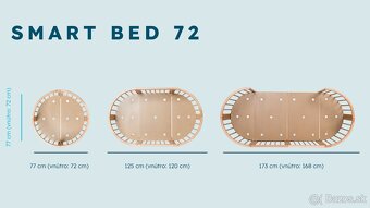 Predám detskú postieľku Smart bed od Levin Felin - 7