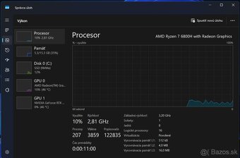 Asus ROG Strix Ryzen 7 6800H/RTX 3060/16GB DDR5/1TB SSD - 7