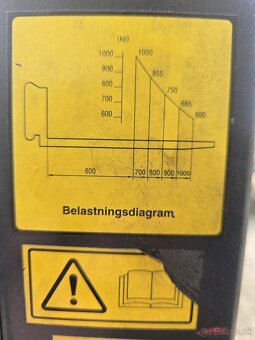 Ručný vysokozdvižný vozík - 7