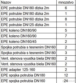 Predam rozvody na rekuperaciu, ventilaciu - 7