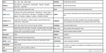 univerzálny dialkovy ovladac pre brany 4-kanálový - 7