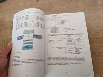 Elektrotechnická spôsobilosť pre elektrikárov - 7