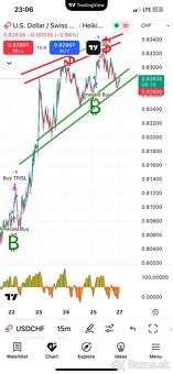 Hľadám investora do Tradingu - 7