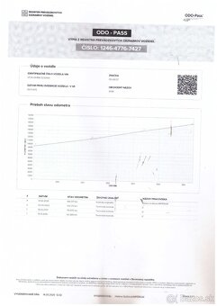 Peugeot 3008 1.6HDi,r.v.11/2012 - 7
