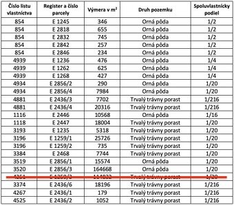 Čadca (Horelica) – 14.700 m2 ORNÁ PÔDA a LES - 7