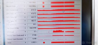 Predam Radeon HD 6850 - 7