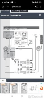 Plazma Panasonic Viera - 7