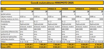 nový malotraktor HINOMOTO - 7