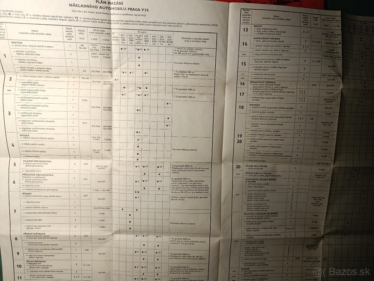 PRAGA V3S - opis, obsluha, udrzba - 8