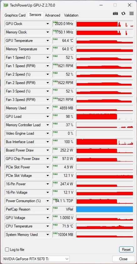 Gigabyte RTX 5070 Ti Gaming OC 16GB - 8