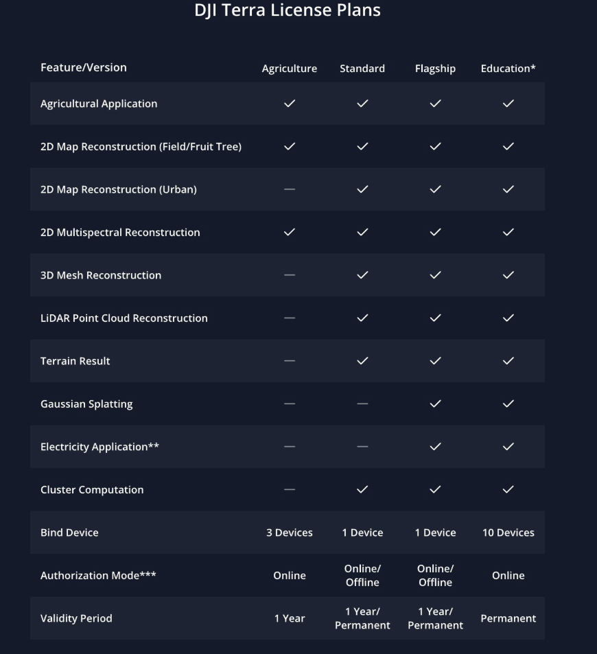 DJI TERRA Standard (povodne PRO) - 8