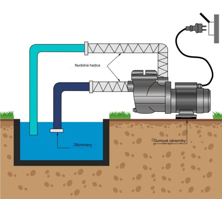Čerpadlo na pieskový filtračný systém 10 980 l/h - 8