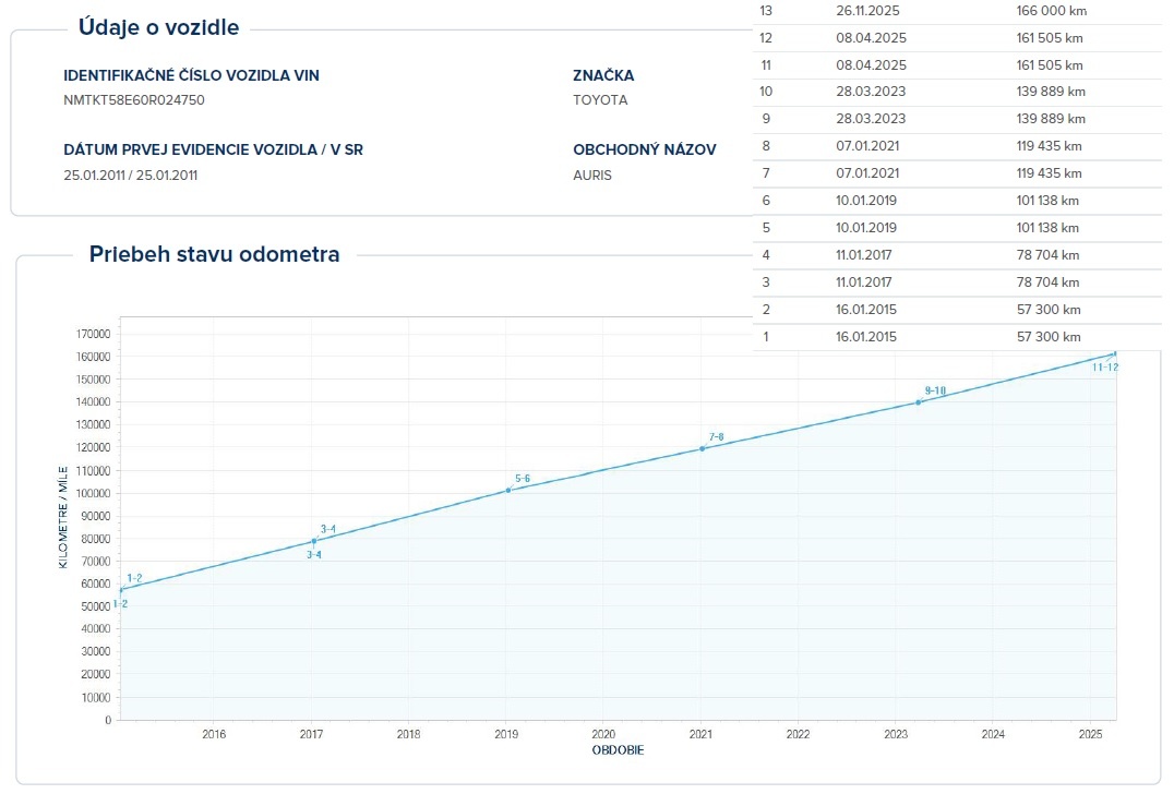 Toyota Auris 1,3i benzín - 8