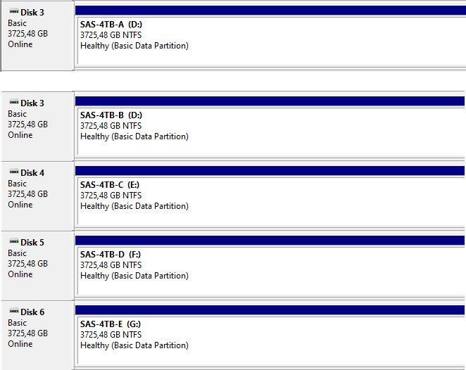 Kompletný set diskov SAS 5 x 4TB plus Dell H310 RAID karta - 8