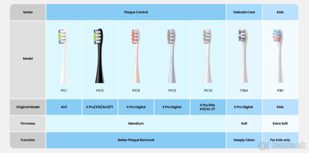 Zubné kefky a náhradné hlavice pre Oclean, Xiaomi a Soocas - 8