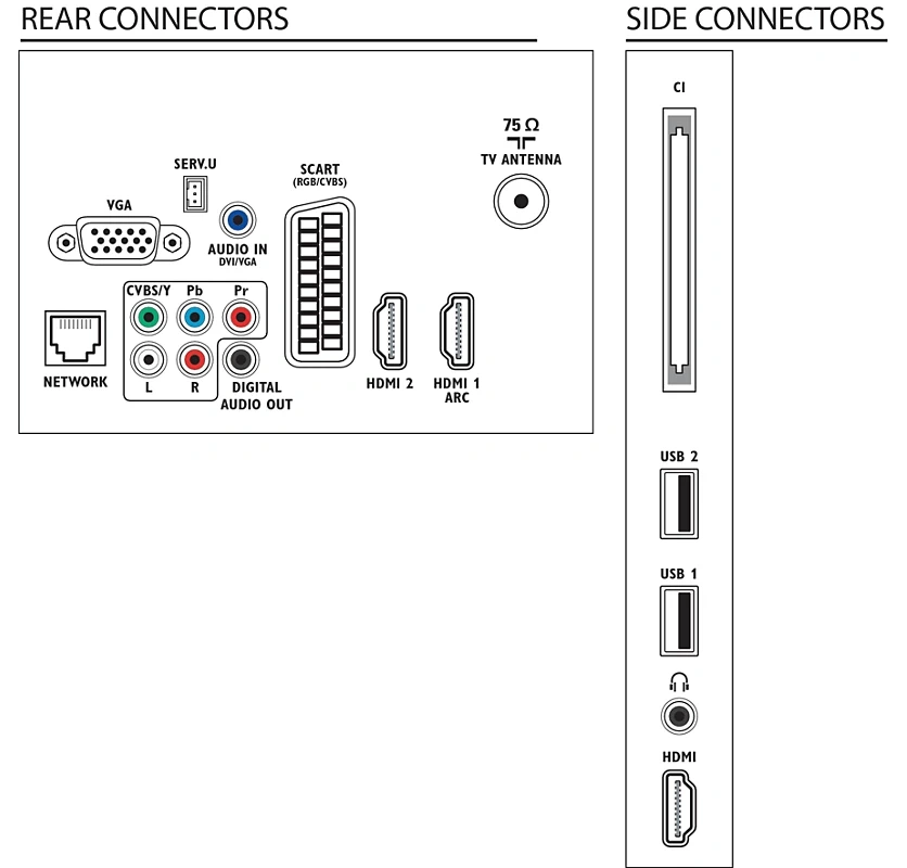 TV Philips 107cm - 8