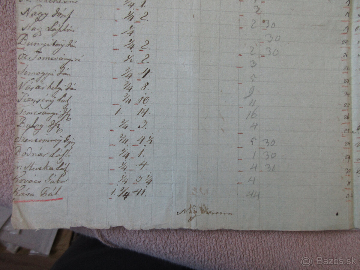 Listina r. 1720 Senné, Iňačovce, Stretava, Jovsa (Užská župa - 8