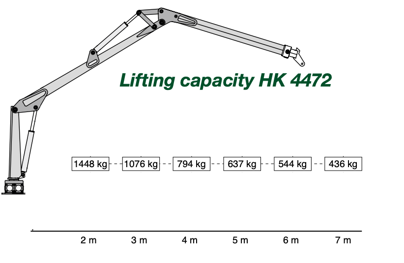 Vyvážačka FaoFar 842 - 8