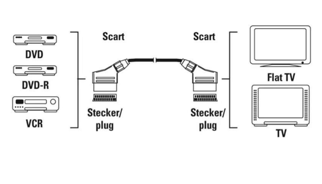 Kábel SCART / SCART, (dĺžka 1,5m) - 8