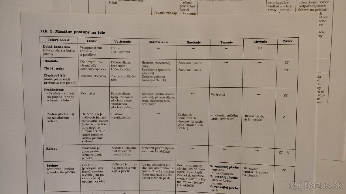Učebnica masáží . - 8