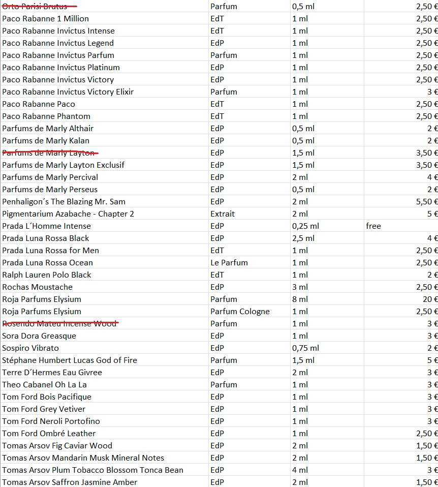 Predaj vzoriek parfumov - AKTUALIZOVANÝ ZOZNAM - 8
