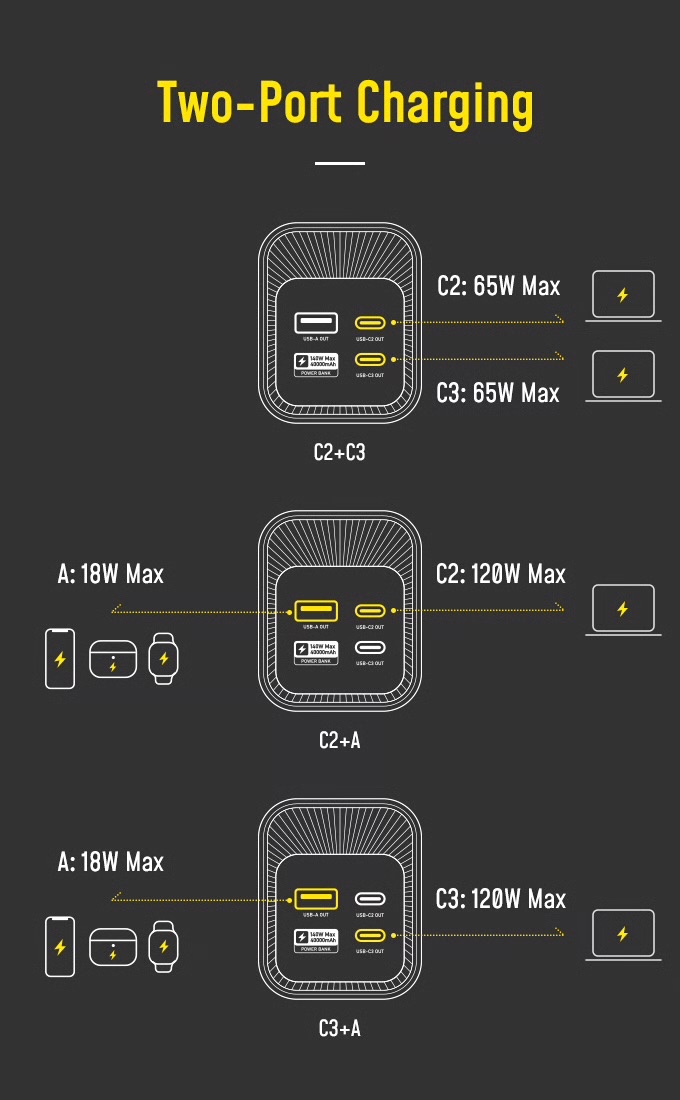 AOHI Starship 40.000 mAh Power Banka - 8