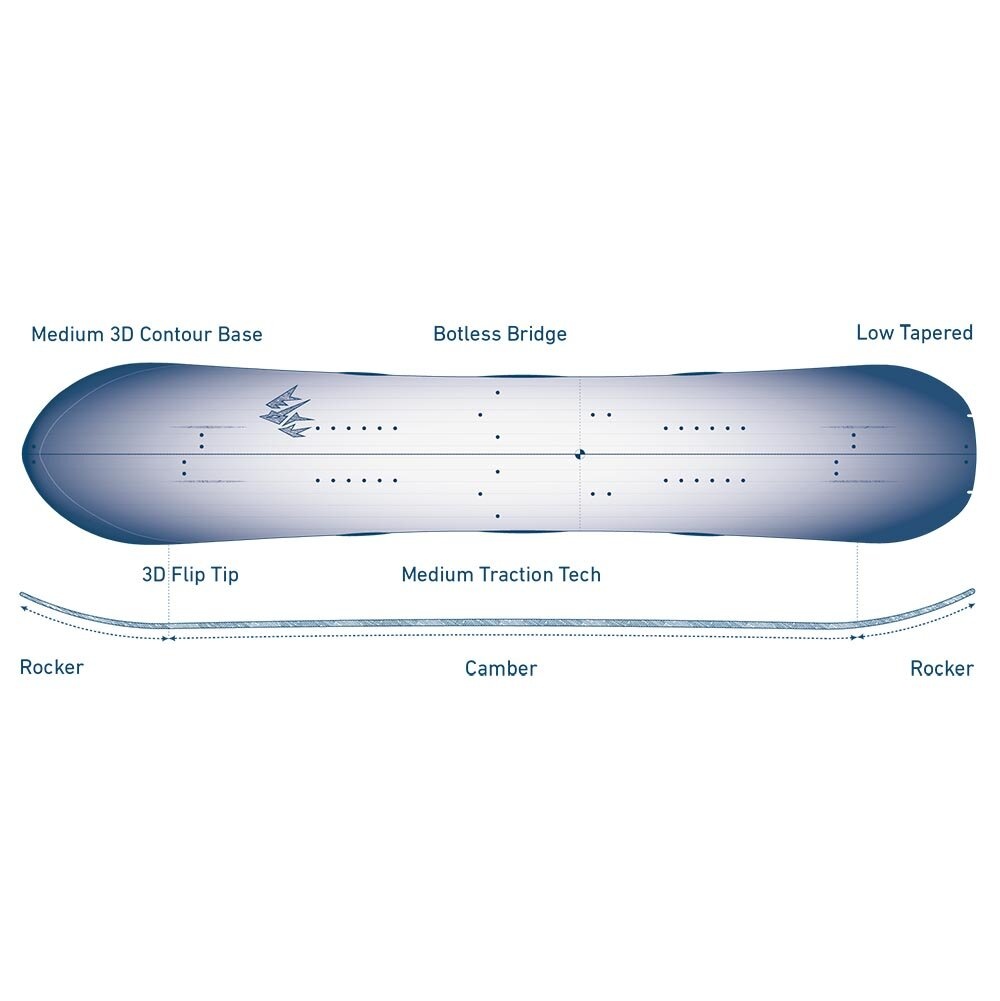 NOVINKA Splitboard set Jones Frontier 2.0 + výbava - 8