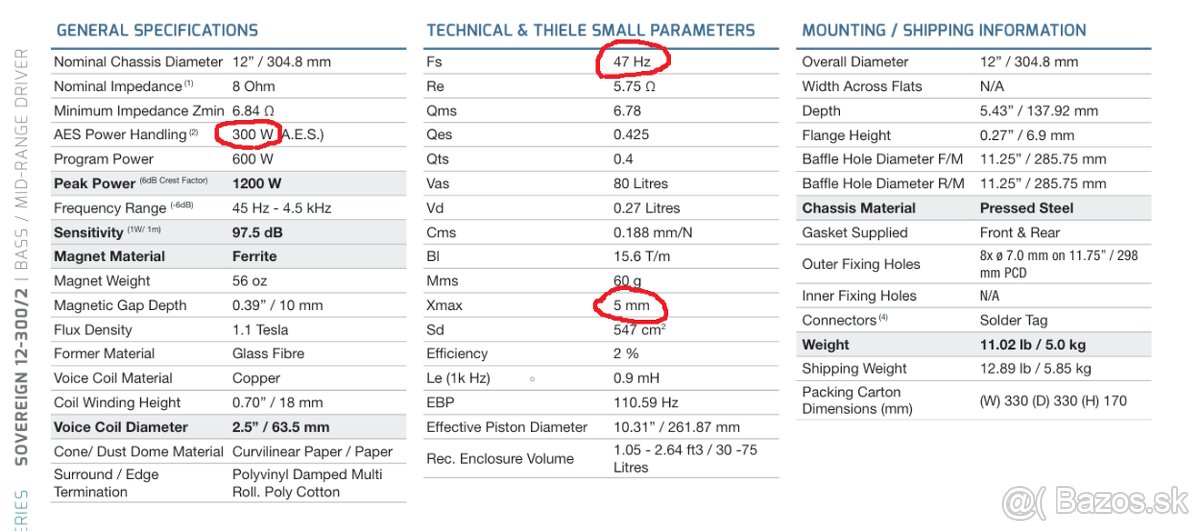 12" basáky FANE, 300W, 8 Ohm, nové, Limited Edition - 8
