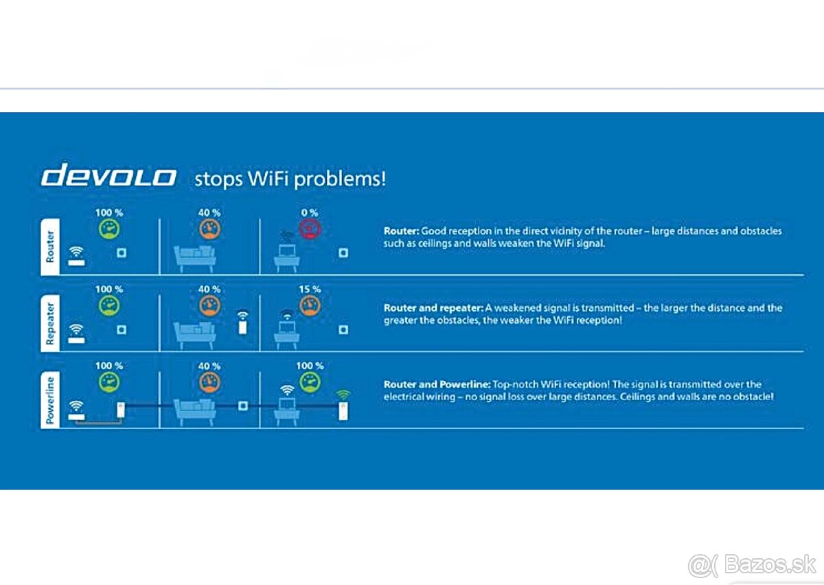 Rozširenie pokrytia internetu cez elektricku siet - 8