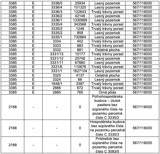 Priekopa – 28.000 m2 LESOV (Urbáru) - 8