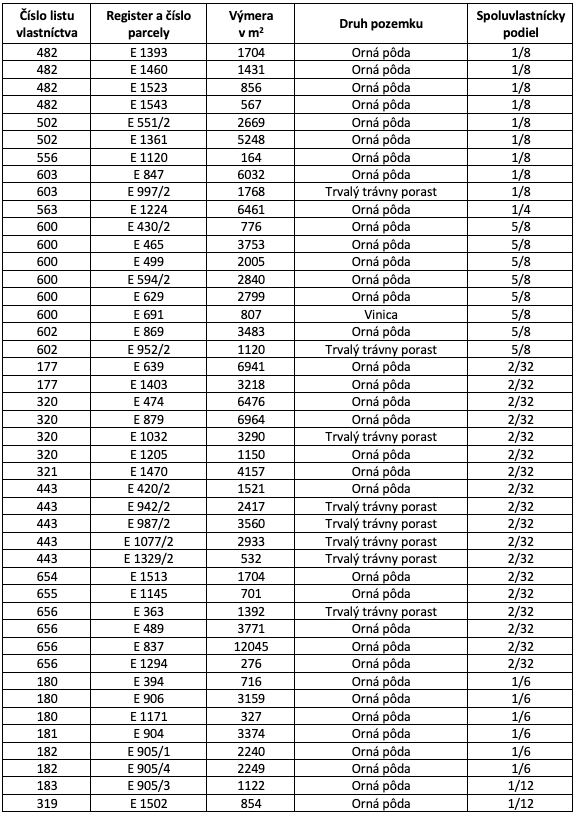 Dražice – 142.000 m2 ORNÁ PÔDA - 8