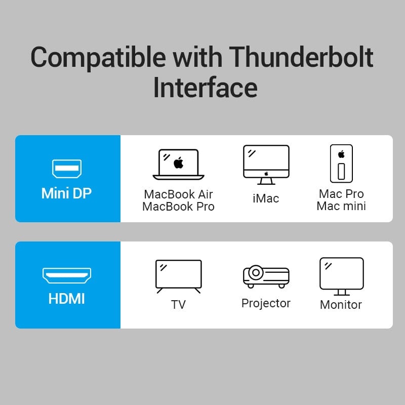 VENTION adaptér Mini DP / Thundebolt - HDMI, 4K, NOVÝ - 8