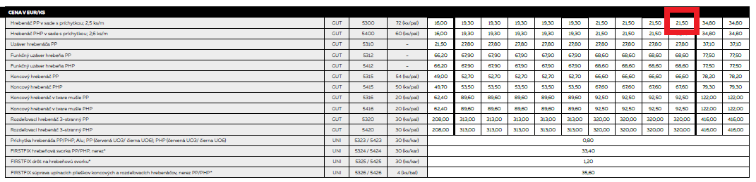 PREDÁM len za 5 euro NEMECKÉ HREBENÁČE CREATON ČIERNA - 8